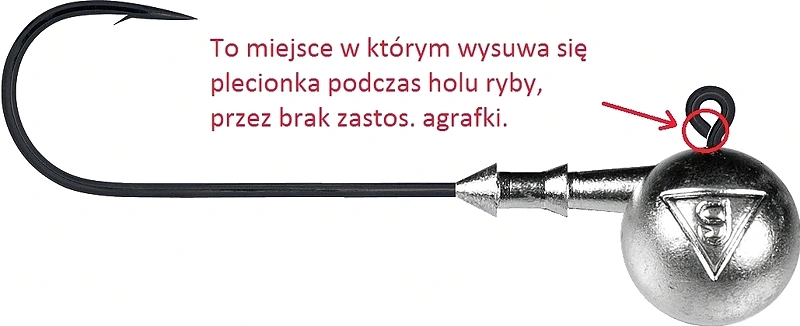 Główka jigowa