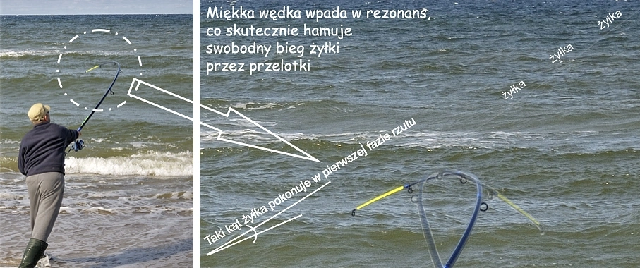 Szczegóły zarzucania miękkim kijem do surfcastingu