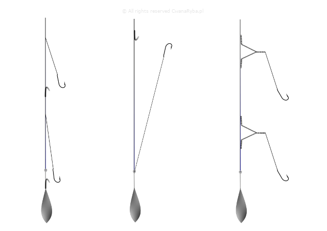 Rysunek ukazujący trzy systemiki plażowe z elementami trzymającymi haczyk podczas zarzucania