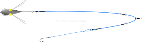 Schemat budowy zestawu do surfcastingu Short Clip A