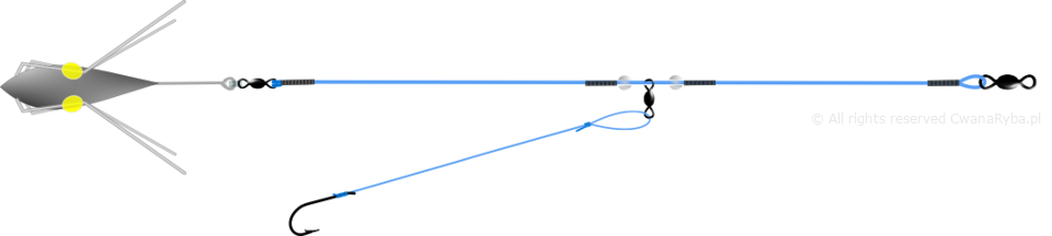 Schemat zestawu do surfcastingu Abramis A
