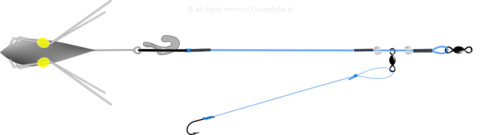Schemat budowy zestawu do surfcastingu Short Clip A